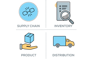 Smart Warehousing – Utilizing a Warehouse Management System for Success