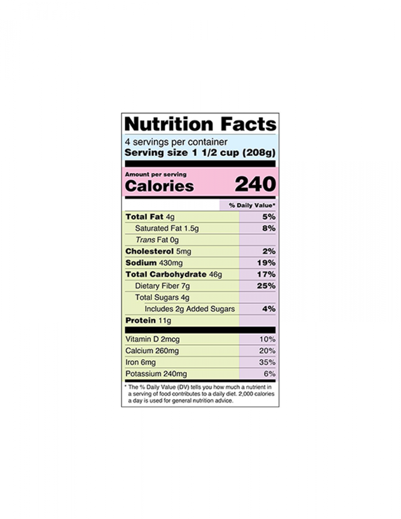 Are Your Nutrition Facts Labels In Compliance with the New Format?